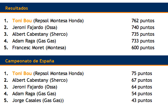 nacional_2011_results