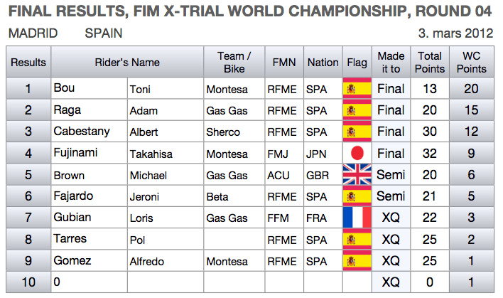 results_indoor_mad12