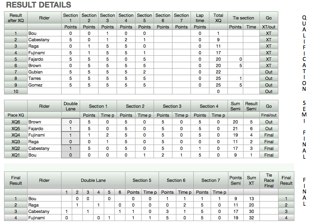 results_indoormad12_2