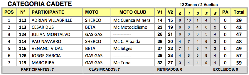 pobladura12_cadete