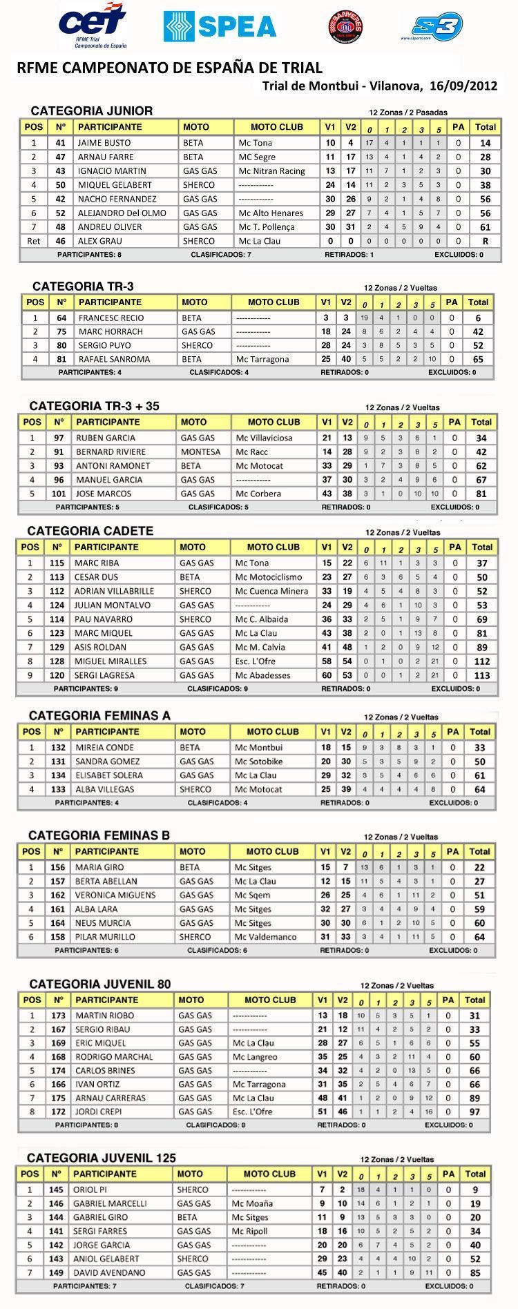 cet12_vilanova