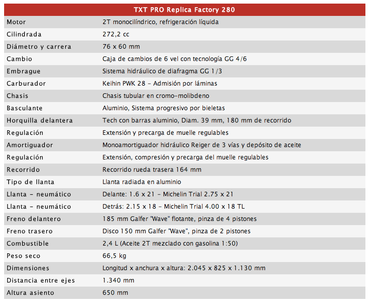 GG Factory13 Fact Sheet