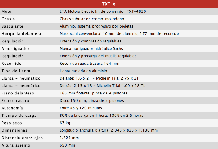 ficha txt4822