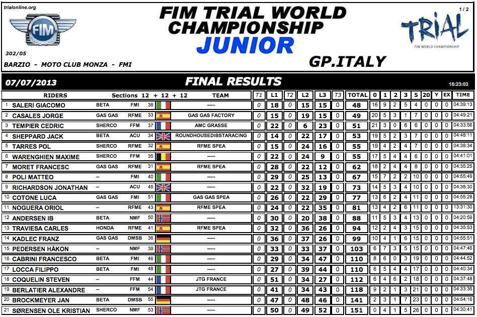 Italia13 Junior