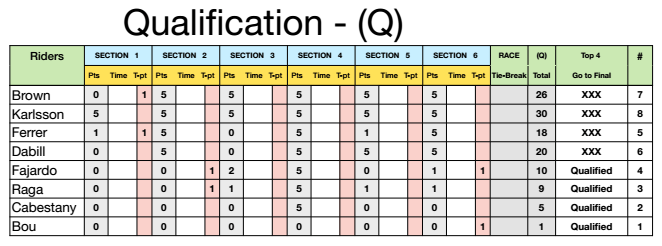 SheffieldClassification15