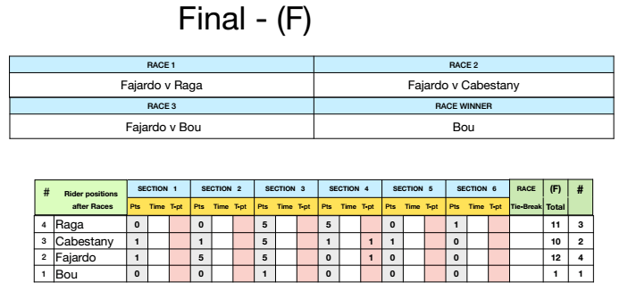 SheffieldFinale15