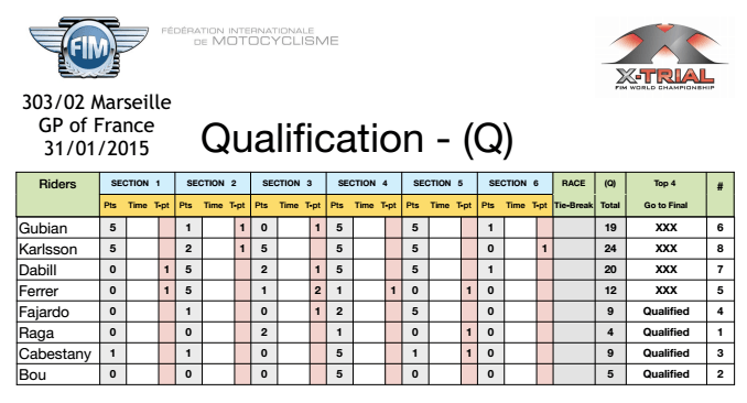 Marseille15Quali