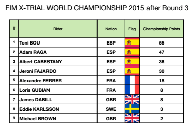 pau15championship