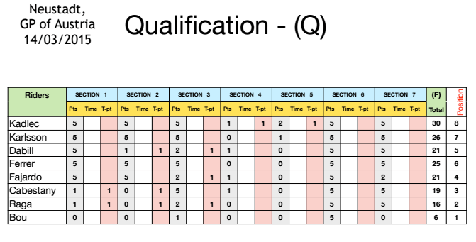 asutria indoor15 qualy