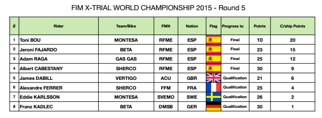 austria indoor15 resultados