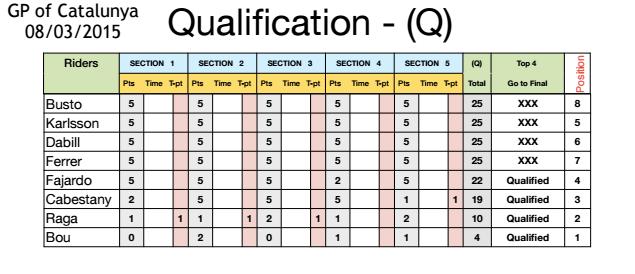 indoorbcn15 clasificacion