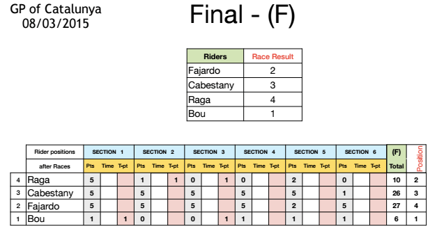 IndoorBCN15 Final