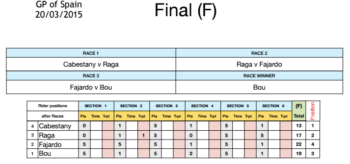 Finale de l’IndoorOviedo