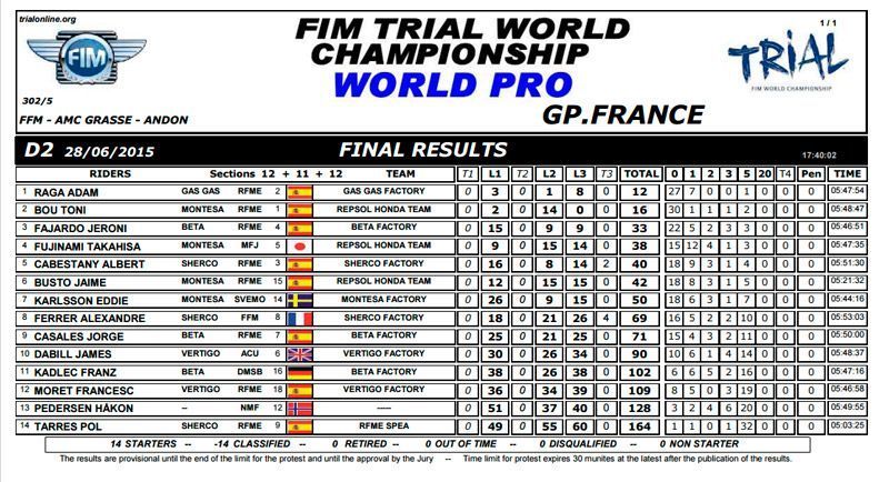 GPFRANCIADIA2 results