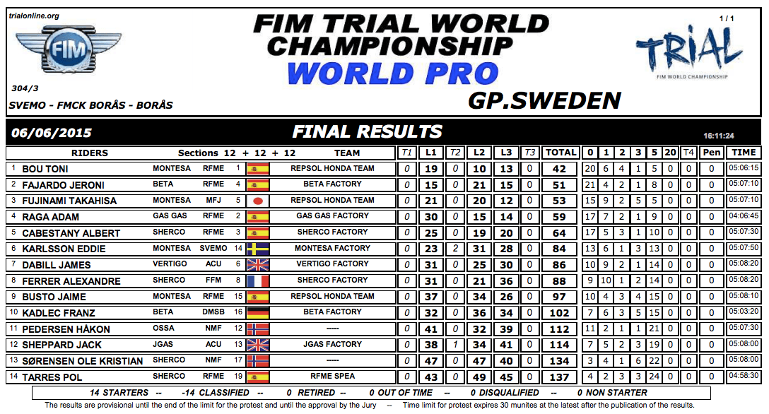 Results Sweden15
