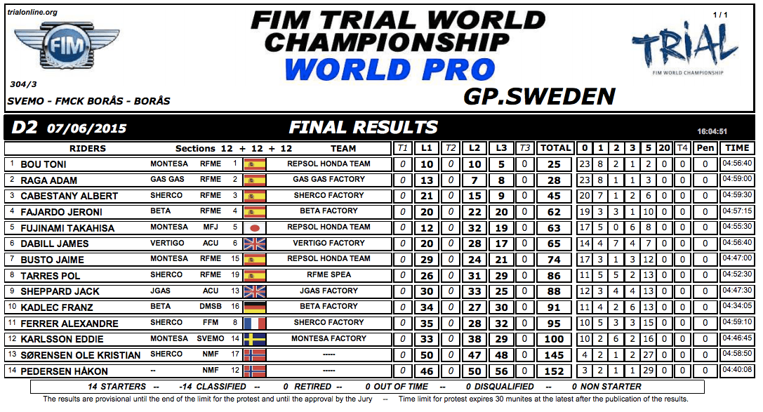 Résultats Suède15 jour2