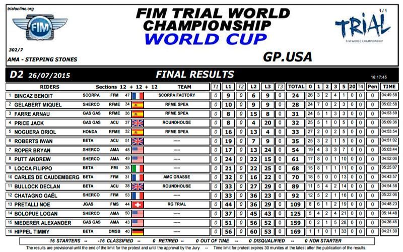 resultados usacupdia2