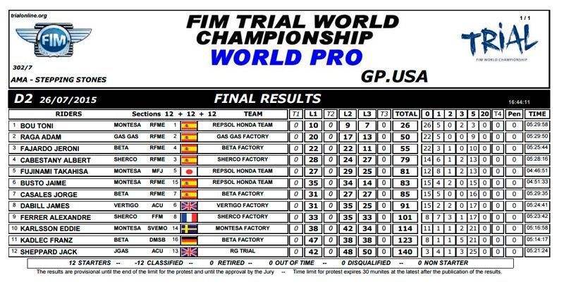 USAPRODIA2 Résultats