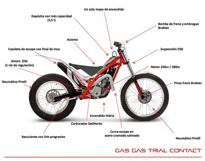 Gasgas Contact Excursion Actualités