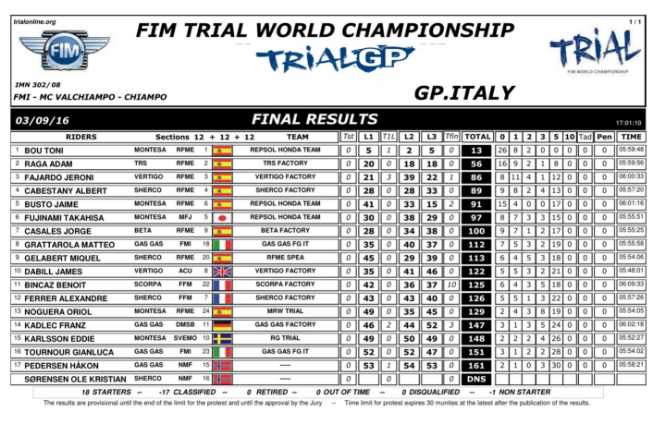 RISULTATI GPITALIA-TRIAL-2016