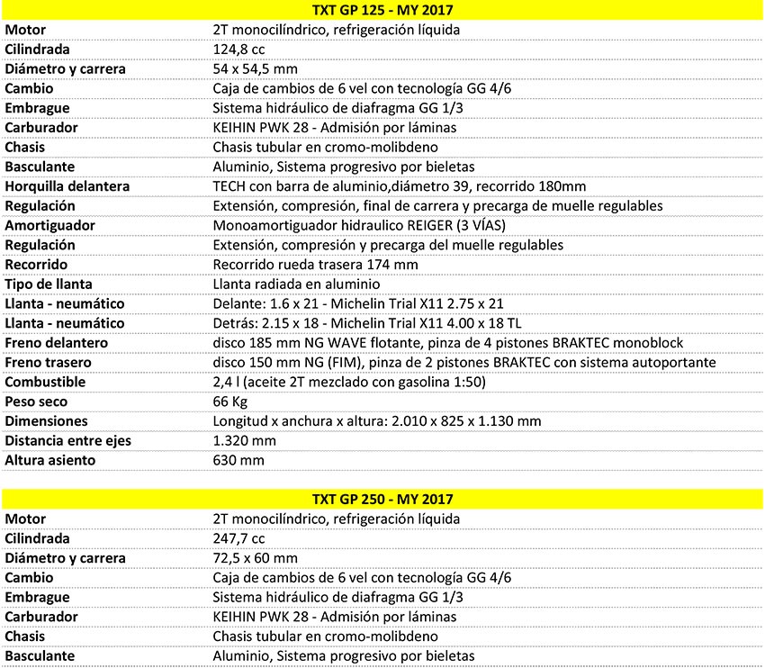 GASGAS TXT GP 2017 DATENBLATT