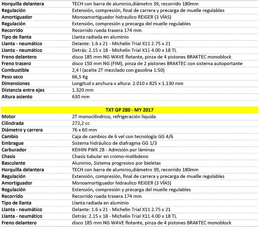 SCHEDA TECNICA GASGAS TXT GP 2017