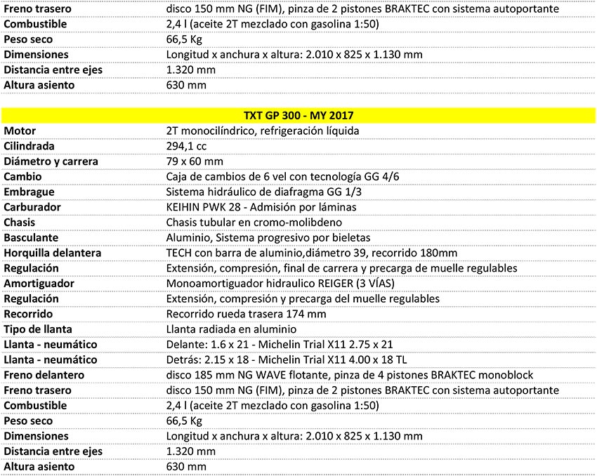 GASGAS TXT GP 2017 FICHE TECHNIQUE