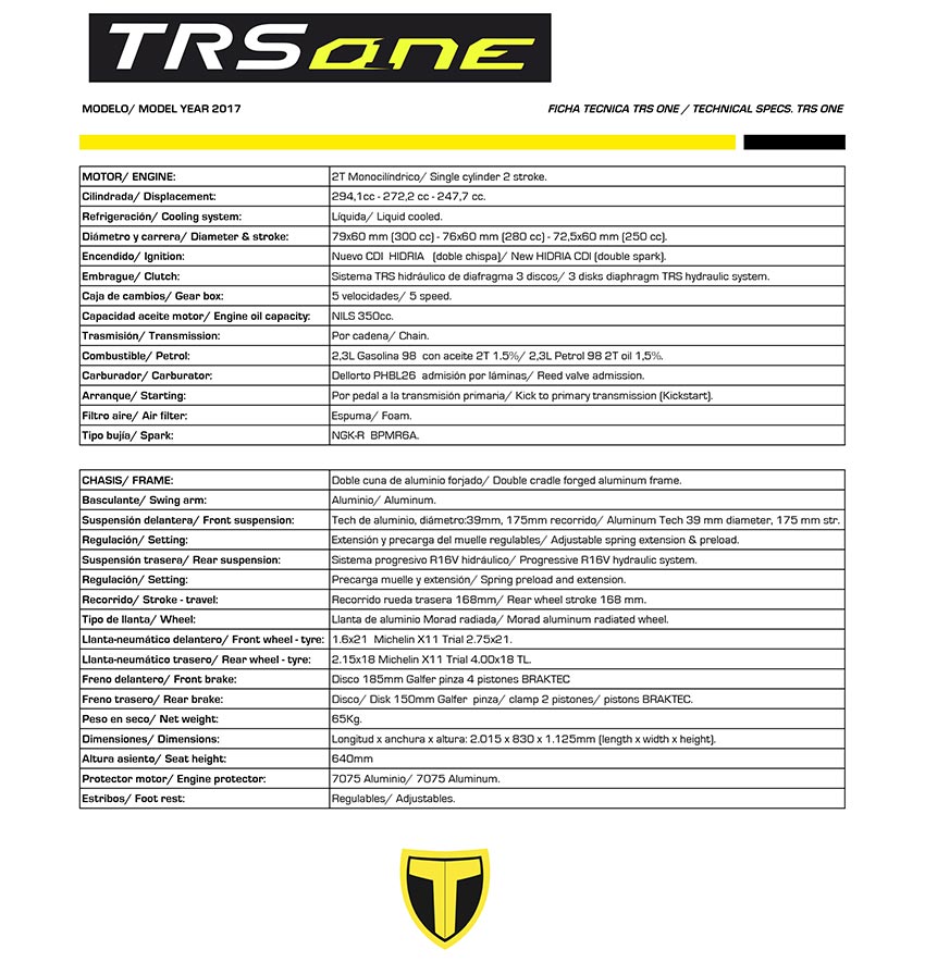 TRS ONE 2017 Data Sheet