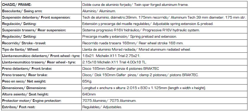 TRS ONE Data Sheet