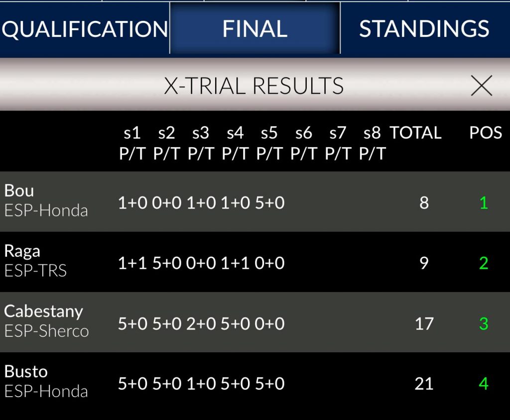 resultados xtrial marsella 2017