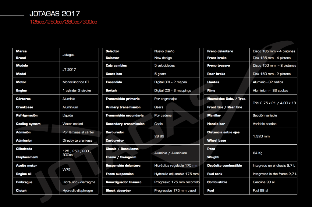 ESSAI JOTAGAS 2017