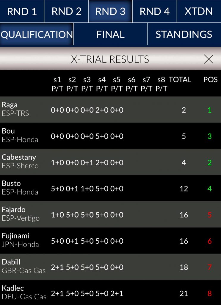 Classifica Xtrial Marsiglia 2017