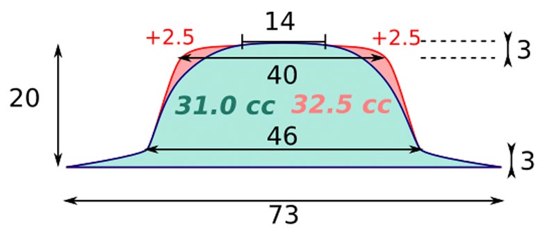 Préparation de la culasse TRRS