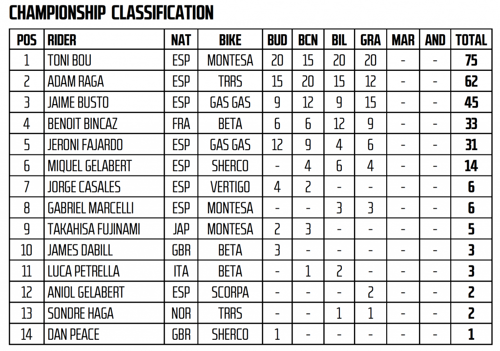 Campionato Xtrial 2019