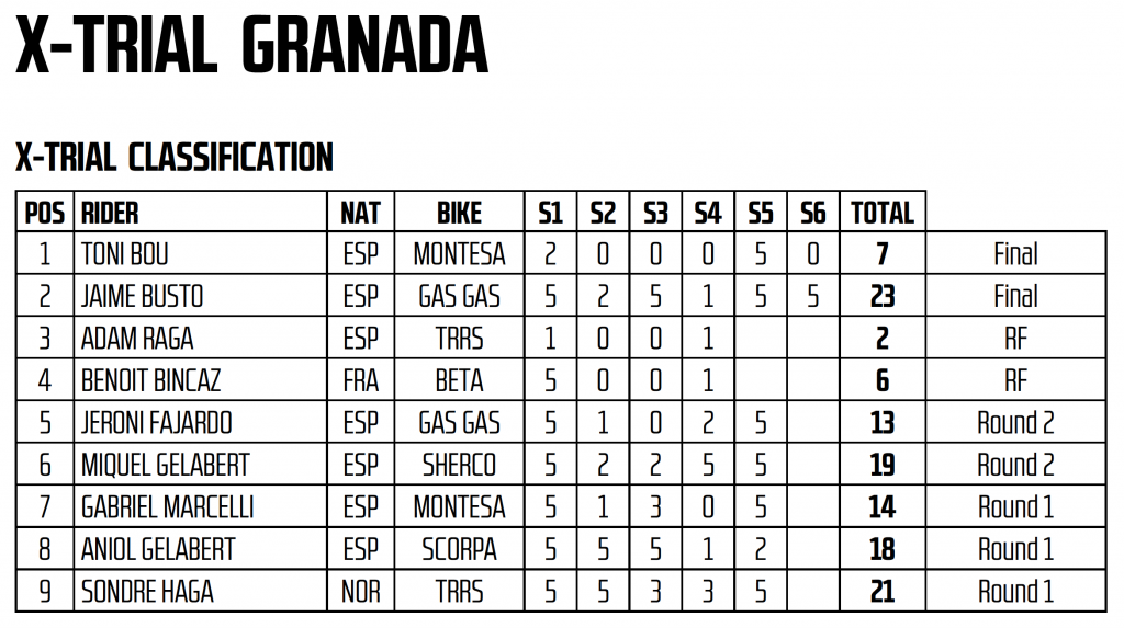 Xtrial Granada 2019