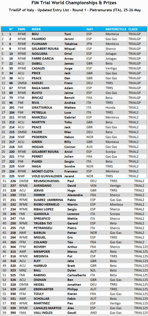 Championnats du monde de trial 2019