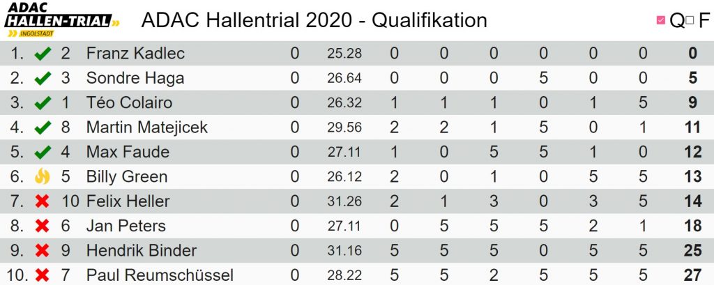 Résultats-de-l’essai-Hallen-2020